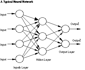 svm neural network